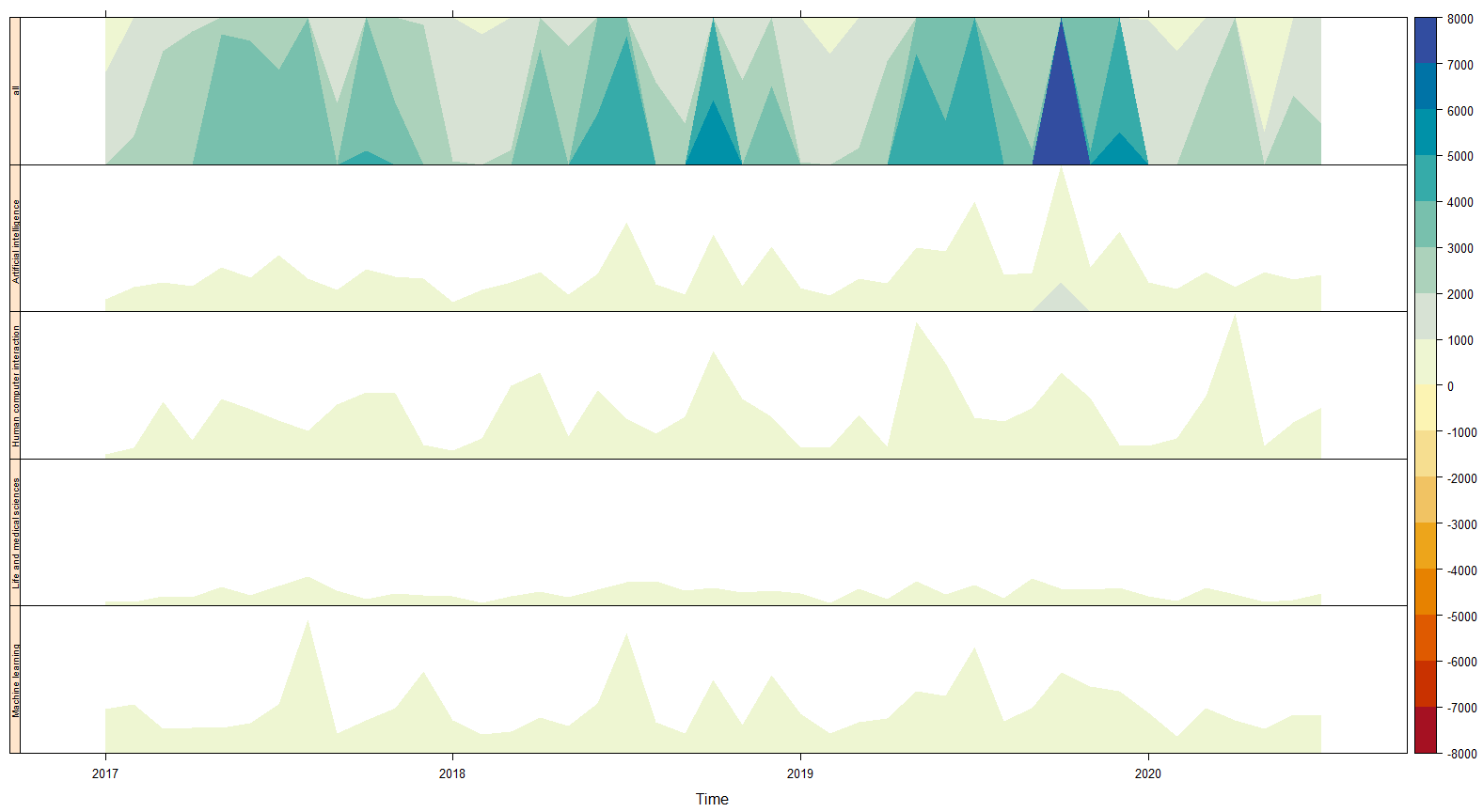 A Horizon Chart